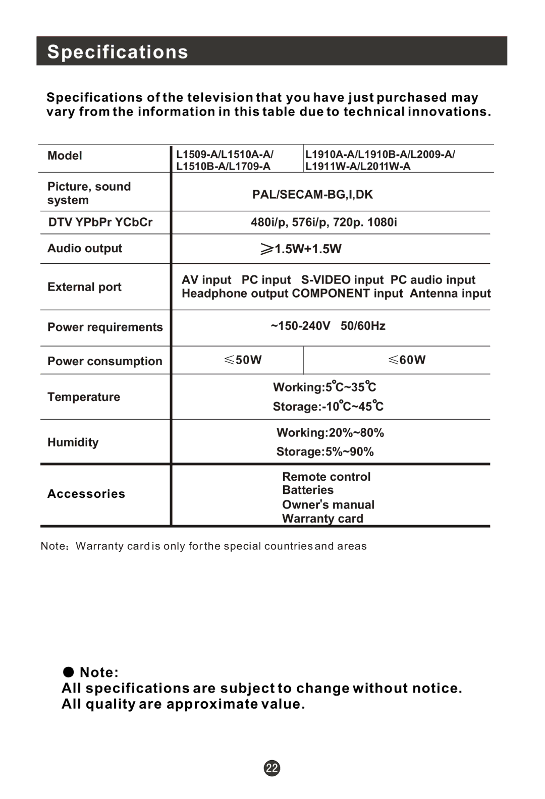 Haier L1510B-A, L2009-A, L1709-A, L1910B-A, L2011W-A, L1910A-A, L1911W-A, L1509-A, L1510A-A user manual Specifications, 5W+1.5W 