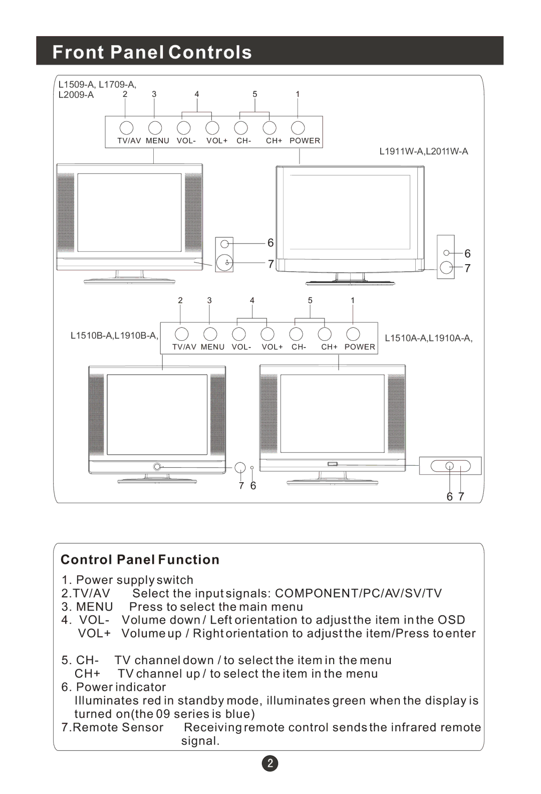 Haier L1910A-A, L2009-A, L1709-A, L1910B-A, L2011W-A, L1911W-A, L1510B-A, L1509-A Front Panel Controls, Control Panel Function 