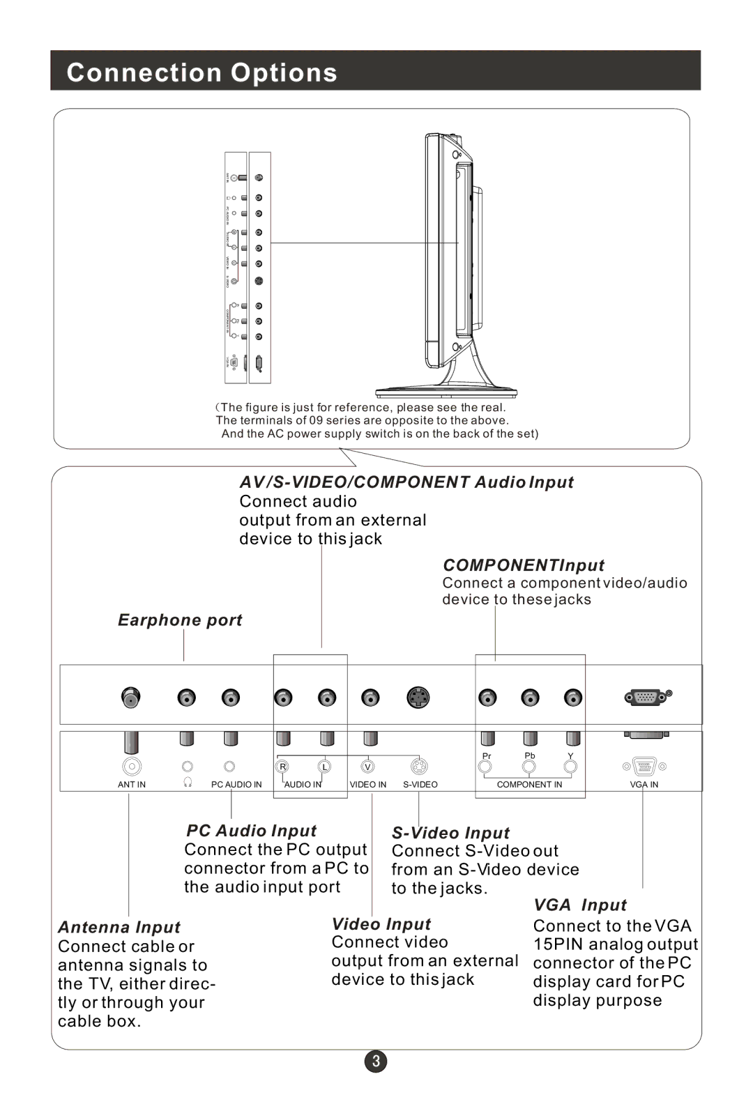 Haier L1911W-A, L2009-A, L1709-A, L1910B-A, L2011W-A, L1910A-A, L1510B-A, L1509-A Connection Options, PC Audio Input Video Input 