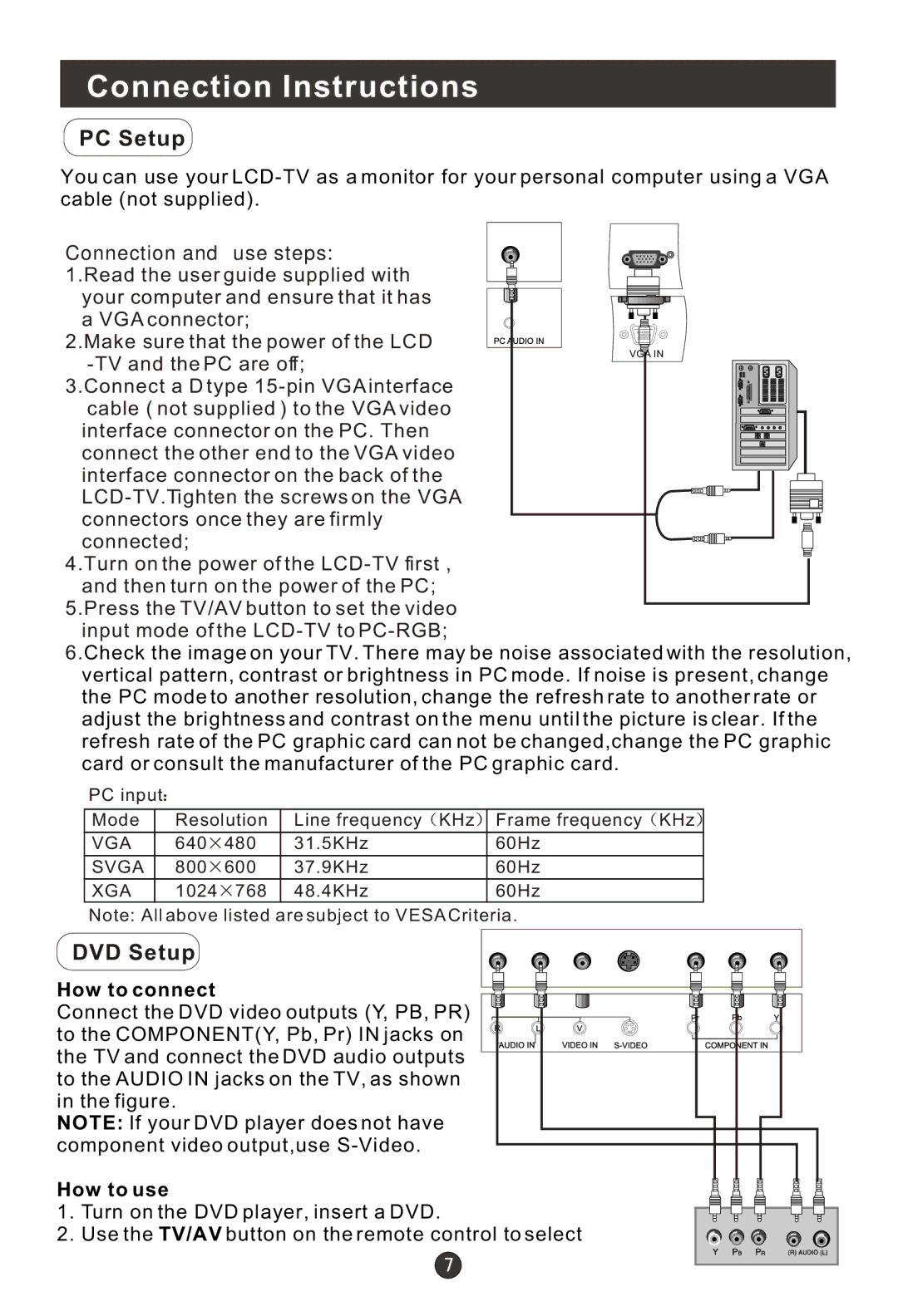 Haier L2009-A, L1709-A, L1910B-A, L2011W-A, L1910A-A, L1911W-A, L1510B-A, L1509-A, L1510A-A user manual PC Setup, DVD Setup 