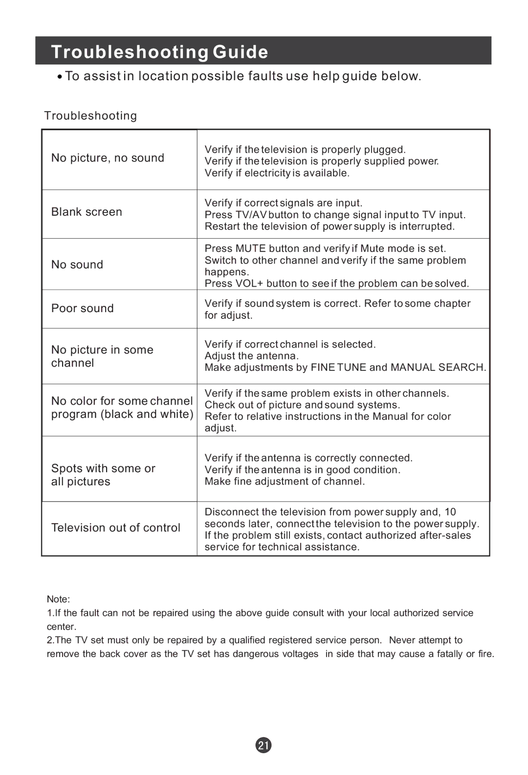 Haier L20A11W, L2009-A user manual Troubleshooting Guide, To assist in location possible faults use help guide below 