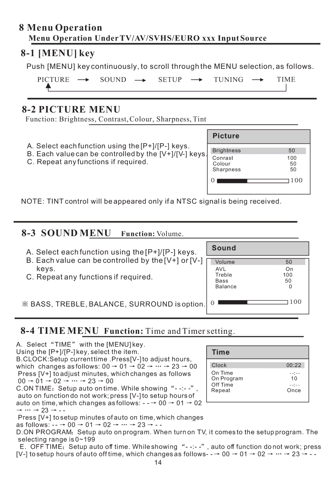 Haier L20AV6-A0, L17L6A-G1 user manual Menu Operation, Menu key, Picture Menu, Sound Menu Function Volume 