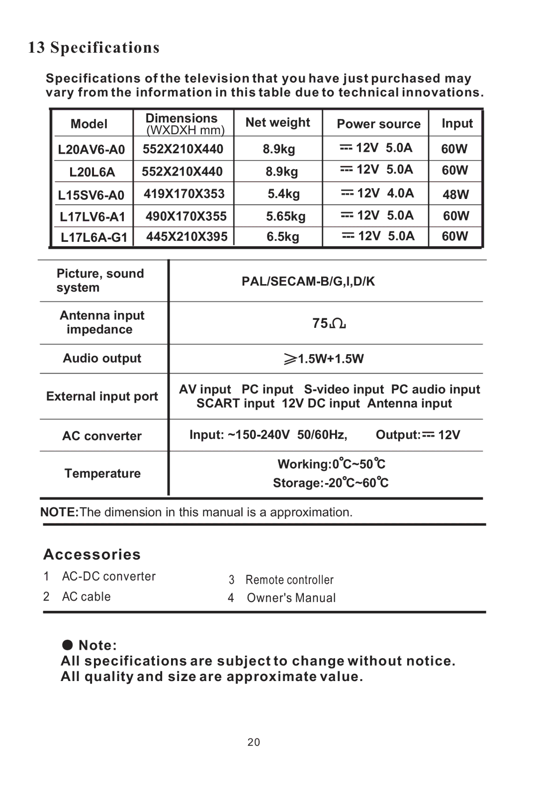 Haier L20AV6-A0, L17L6A-G1 user manual Specifications, Accessories 