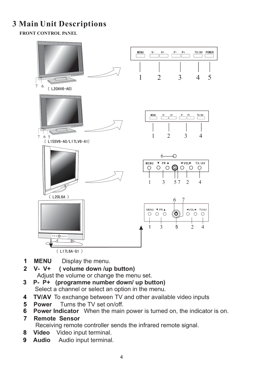 Haier L20AV6-A0, L17L6A-G1 user manual Main Unit Descriptions, 3 4 