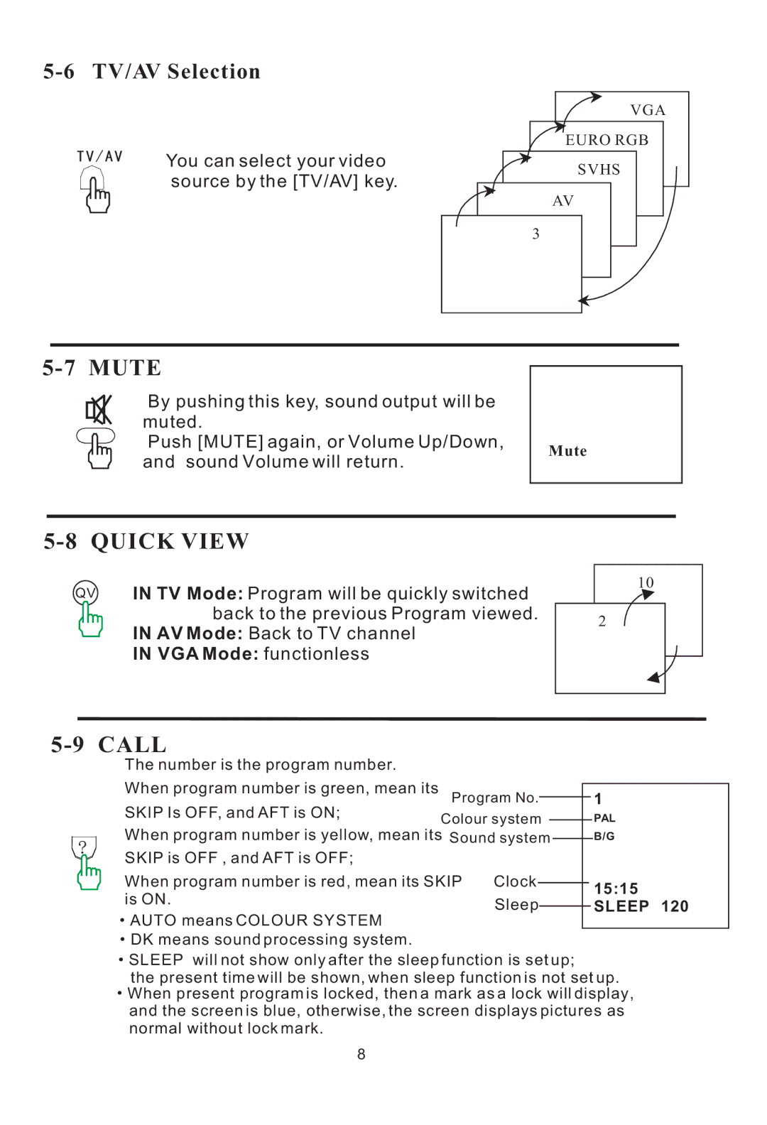 Haier L20AV6-A0, L17L6A-G1 user manual TV/AV Selection, Mute, Quick View, Call 