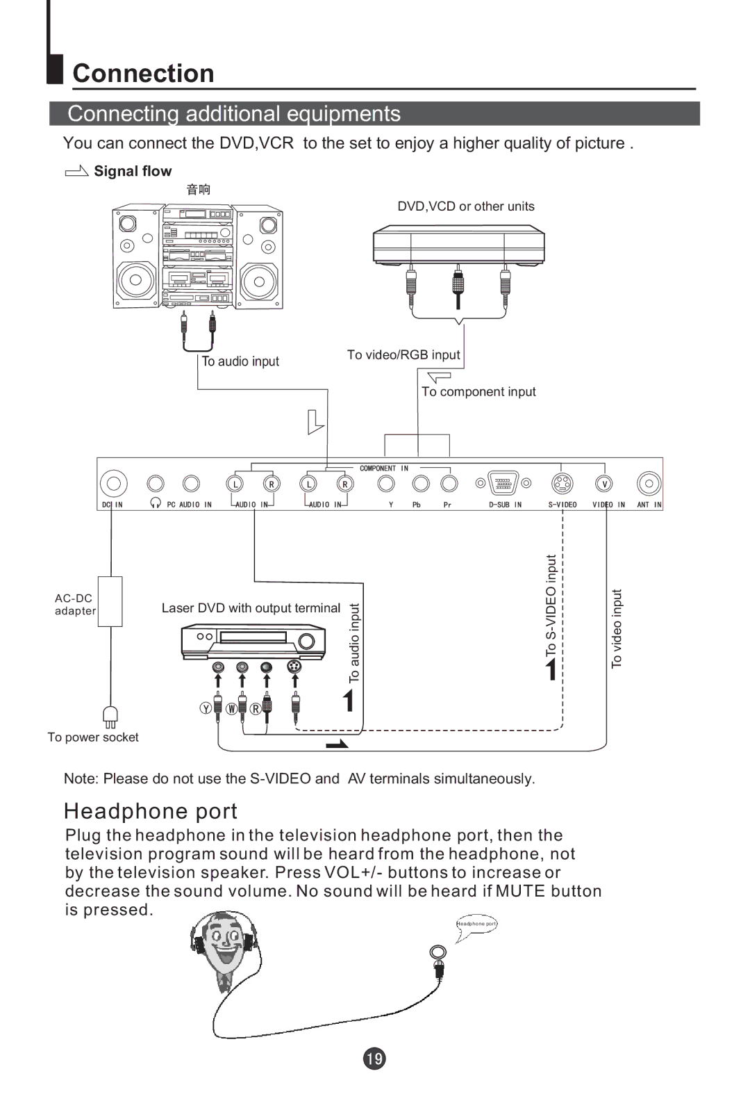 Haier L20AV6-A0 user manual Connection, Connecting additional equipments 