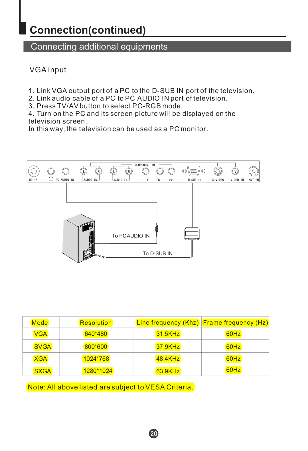 Haier L20AV6-A0 user manual VGA input 