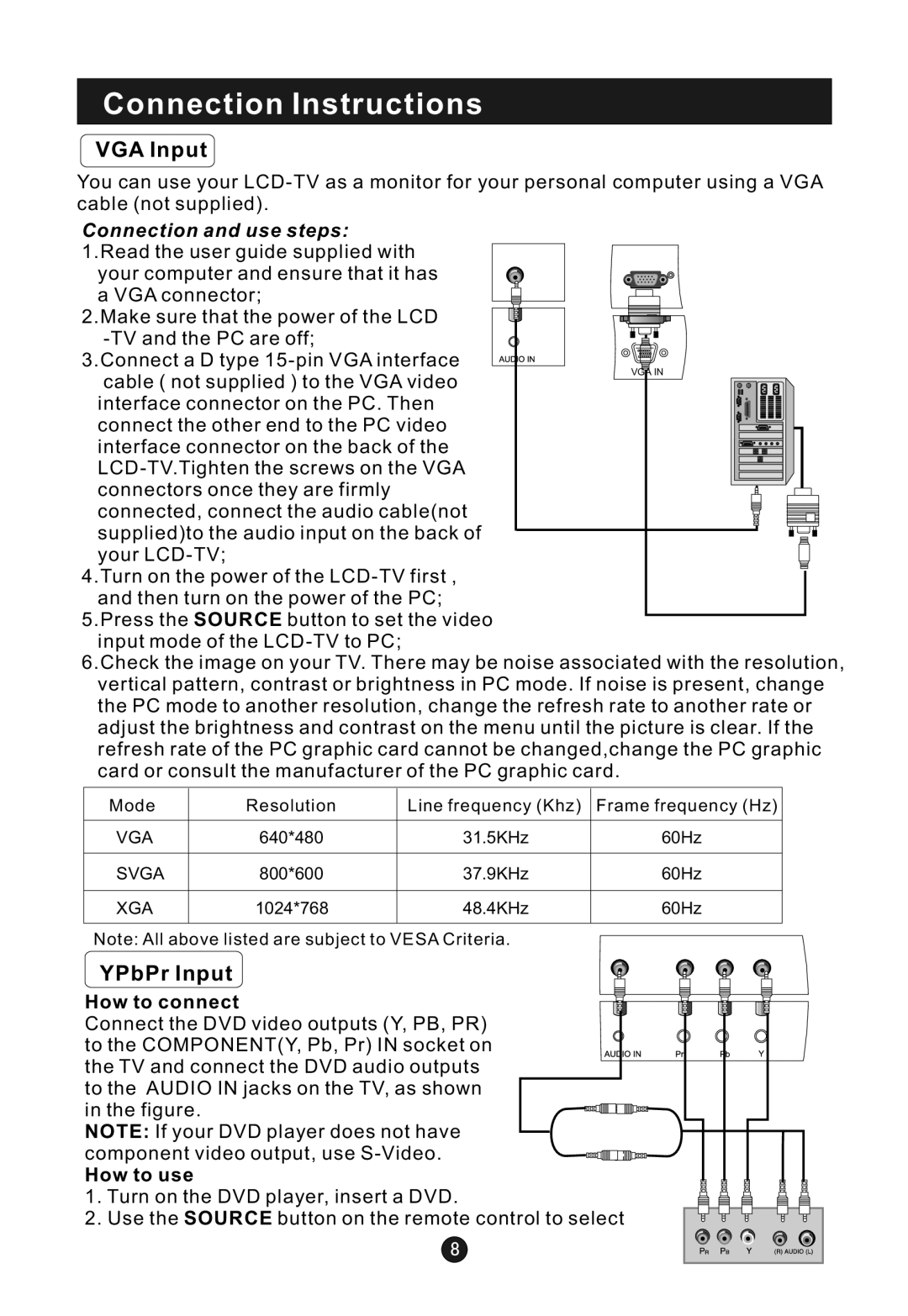 Haier L19T11W-A, L22T11W-C, L19TA12W, L19TC11W, L19T12W-A, L19TC12W, LT22T1W VGA Input, YPbPr Input, How to connect, How to use 