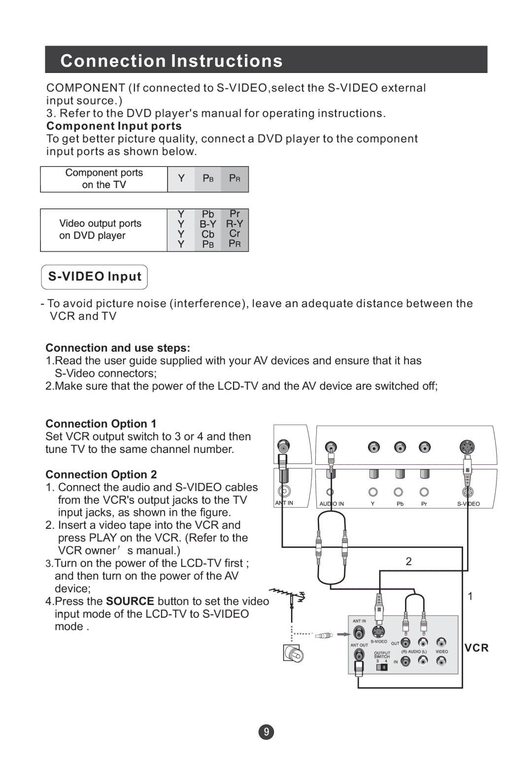 Haier L19TA11W, L22T11W-C, L19TA12W, LT22T1W Video Input, Component Input ports, Connection and use steps, Connection Option 