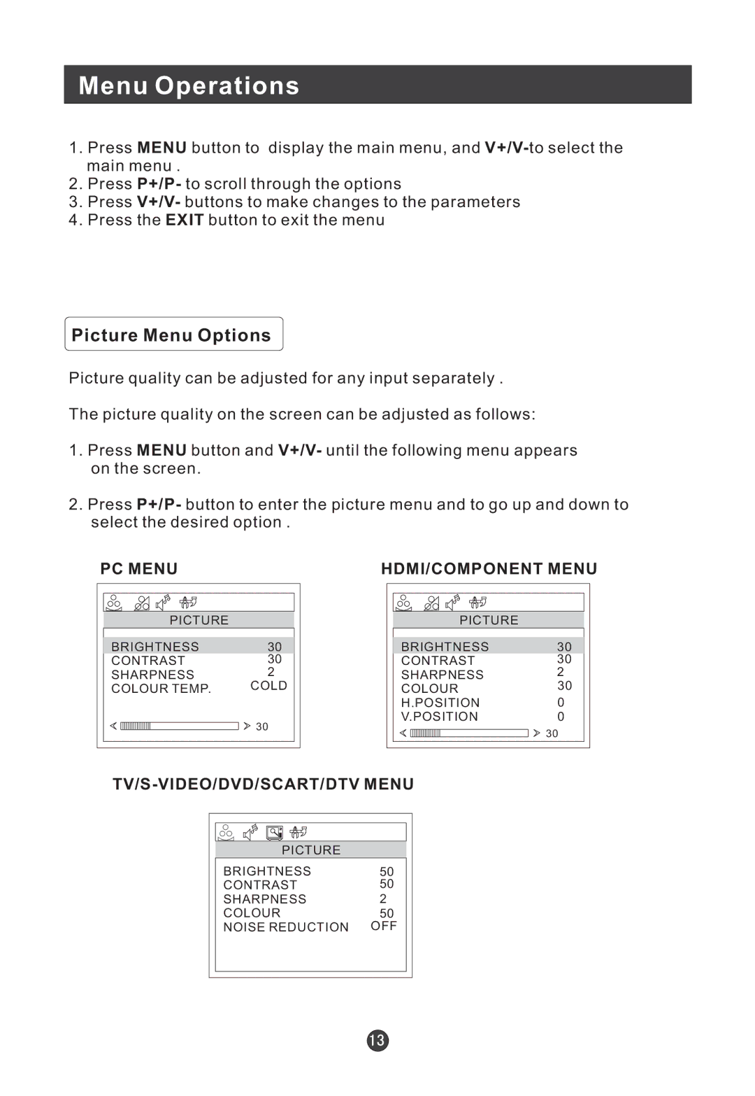 Haier L15TA11W, L22T11W-C, L19TA12W, L19TC11W, L19T12W-A, L19TC12W, L15TA12W, L15T12W-A Menu Operations, Picture Menu Options 