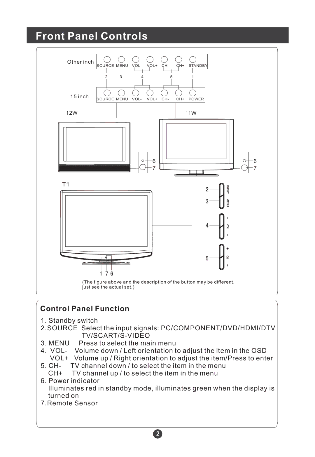 Haier L19TC12W, L22T11W-C, L19TA12W, L19TC11W, L19T12W-A, L15TA12W, L15T12W-A Front Panel Controls, Control Panel Function 