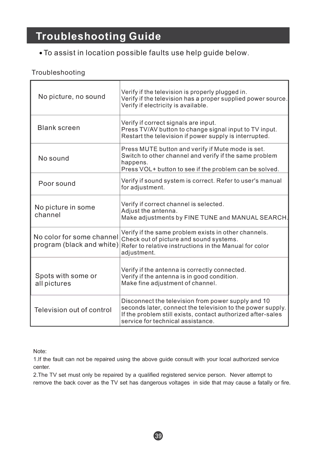 Haier L15TC12W, L22T11W-C, L19TA12W Troubleshooting Guide, To assist in location possible faults use help guide below 