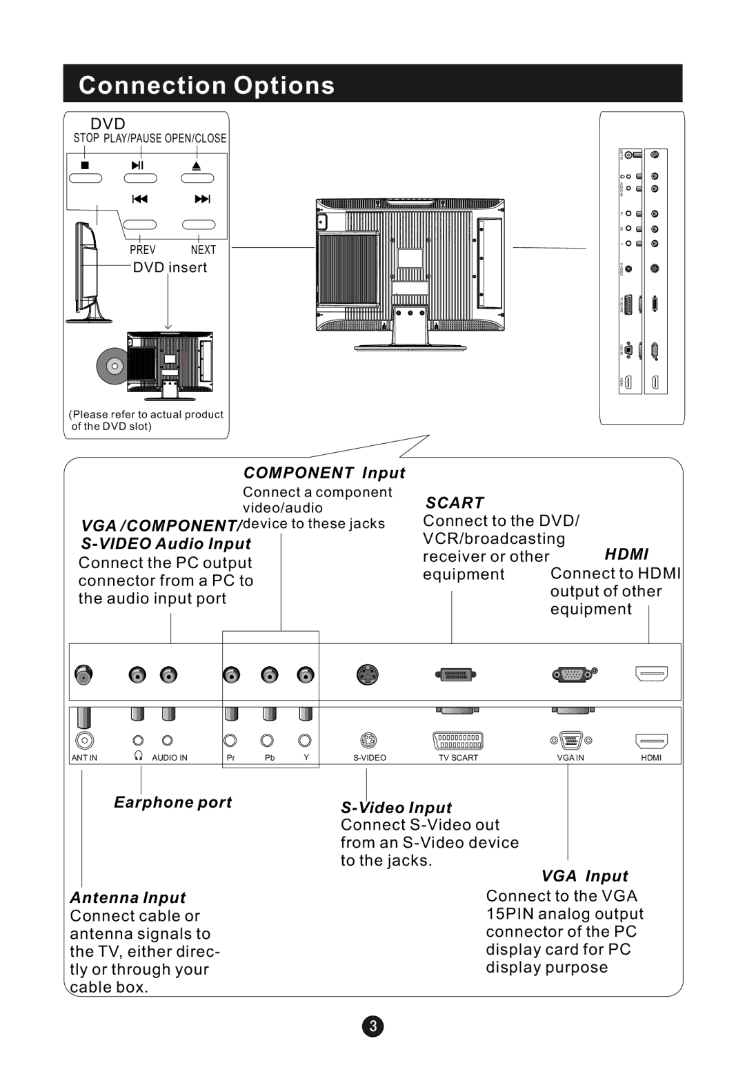 Haier L15TA12W, L22T11W-C, L19TA12W, L19TC11W, L19T12W-A, L19TC12W, L15T12W-A, L15T12W-C, L22T11W-A Connection Options, Dvd 