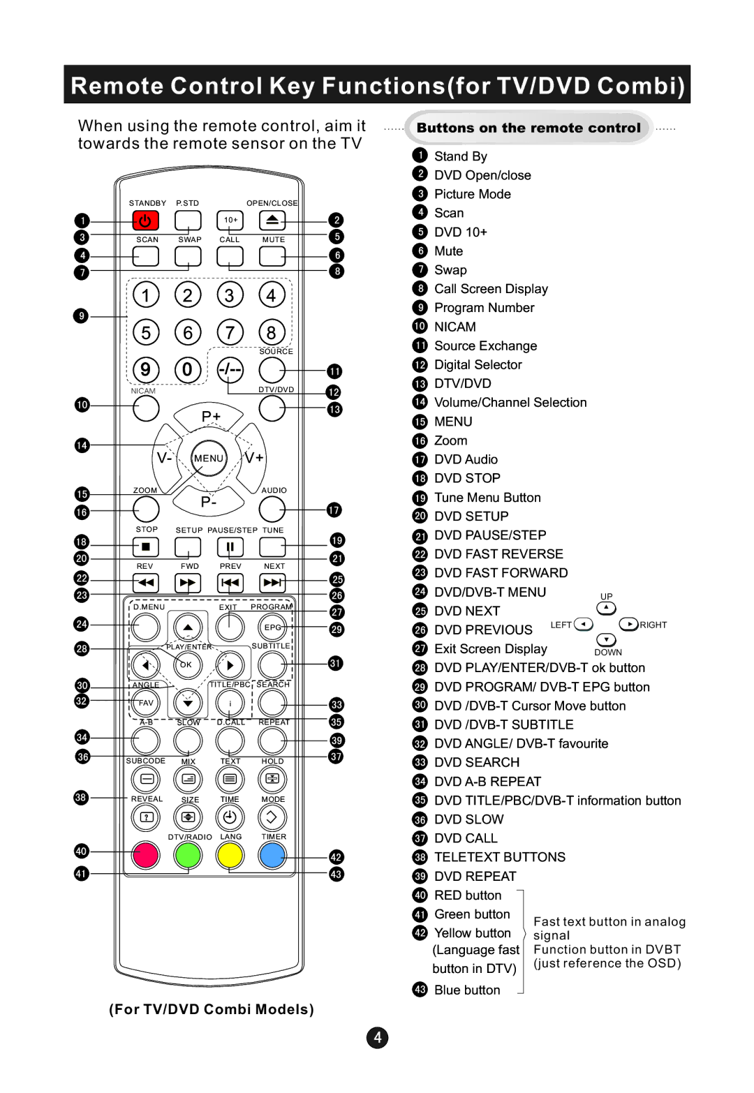 Haier L15T12W-A, L22T11W-C, L19TA12W, L19TC11W, L19T12W-A, L19TC12W, L15TA12W Remote Control Key Functionsfor TV/DVD Combi 