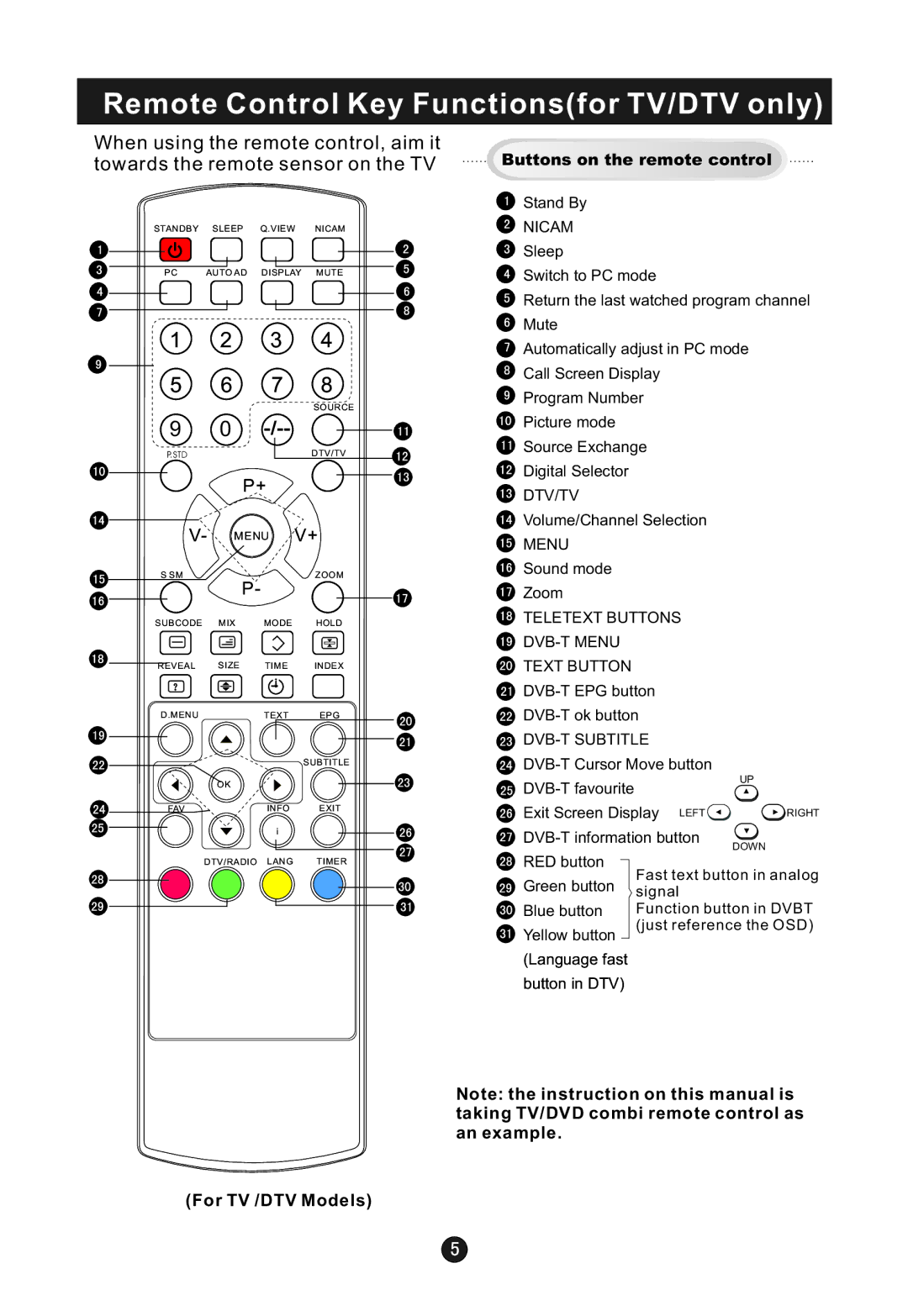 Haier L15T12W-C, L22T11W-C, L19TA12W, L19TC11W, L19T12W-A, L19TC12W, L15TA12W Remote Control Key Functionsfor TV/DTV only 