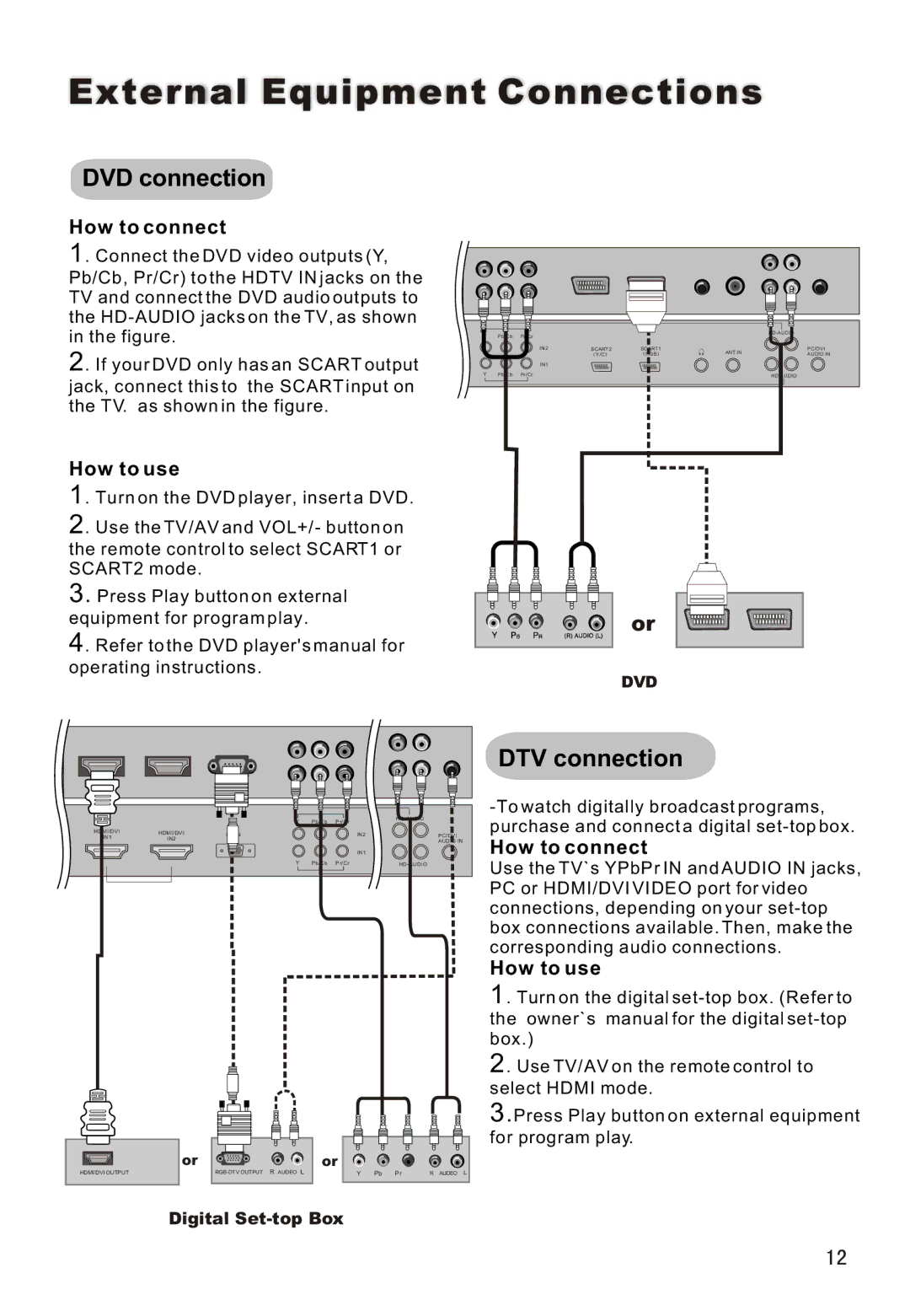 Haier L26A16 owner manual DVD connection 