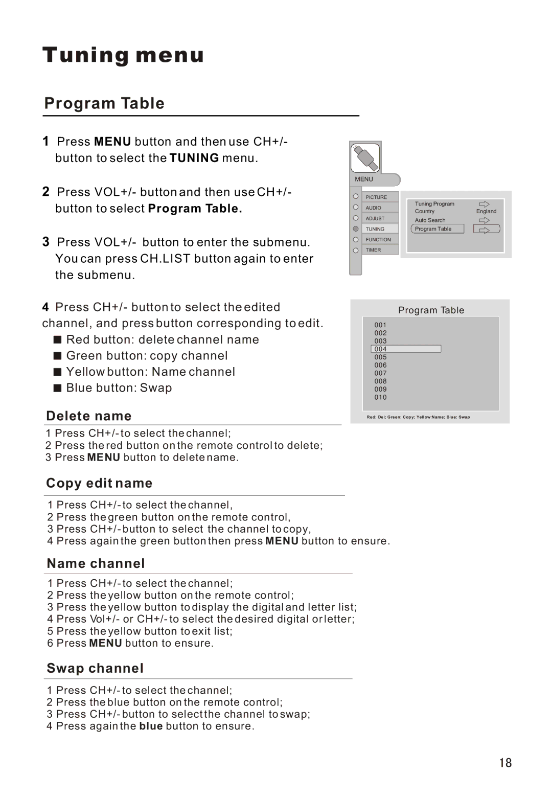 Haier L26A16 owner manual Program Table, Delete name 