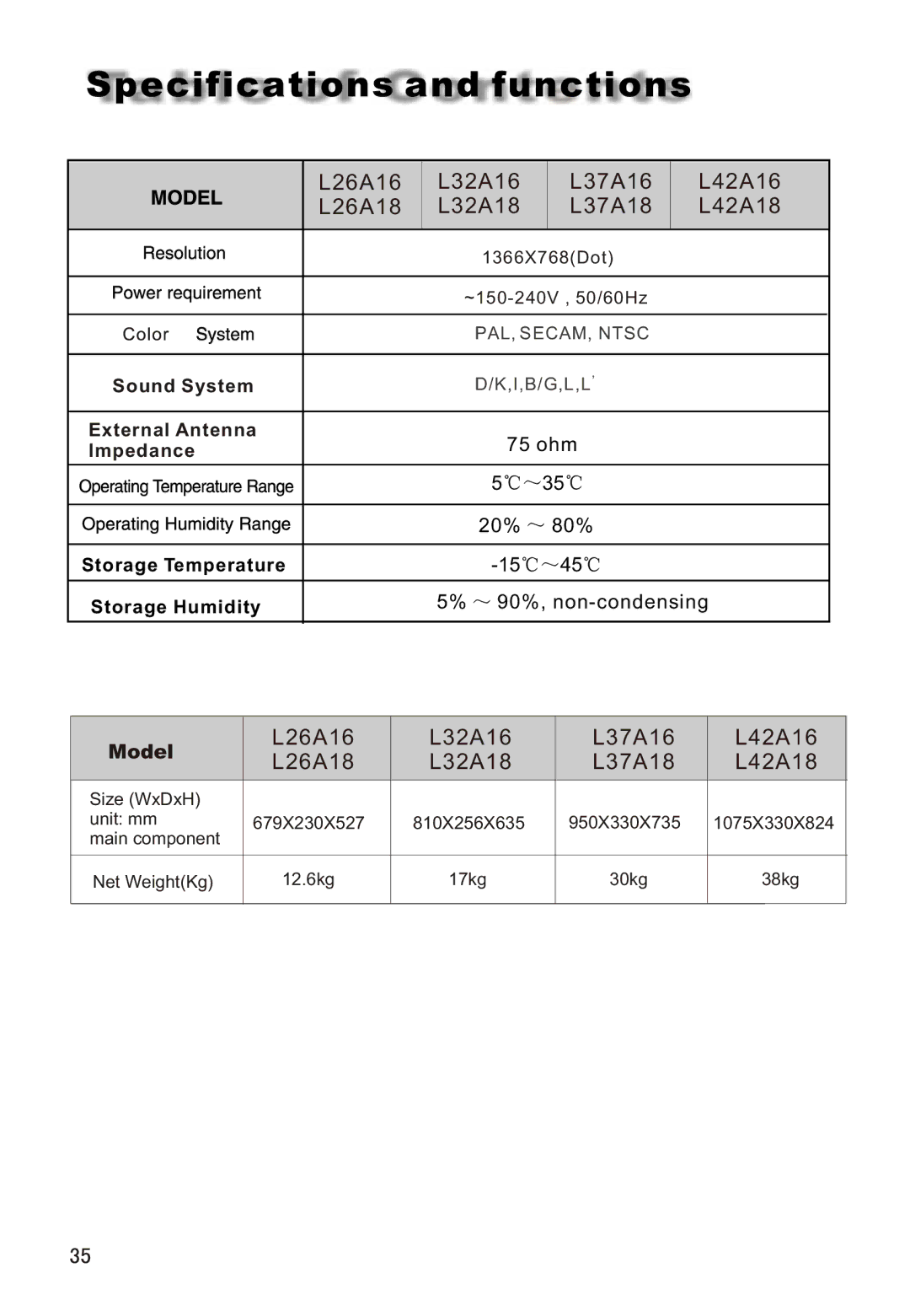 Haier L26A16 owner manual Specifications and functions, L32A16 L37A16 L42A16 L32A18 L37A18 L42A18 