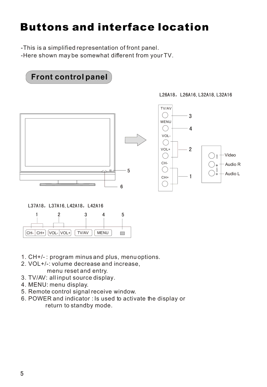 Haier L26A16 owner manual Buttons and interface location, Front control panel 