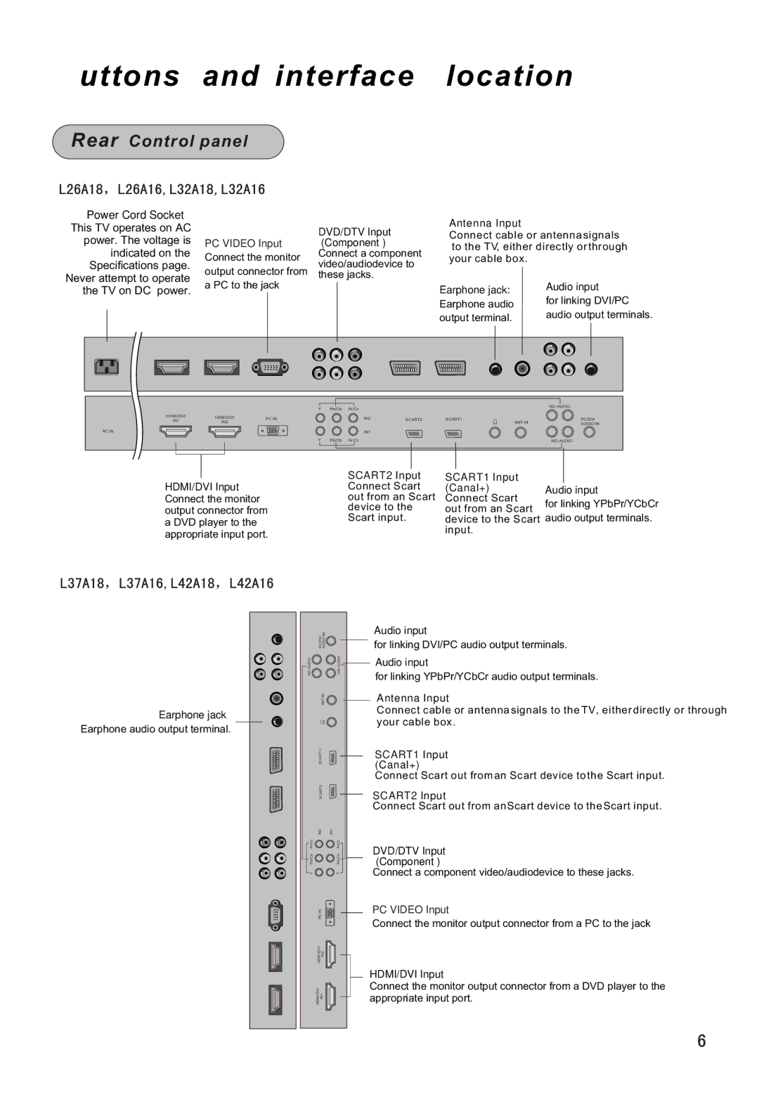 Haier L26A16 owner manual Rear Control panel 