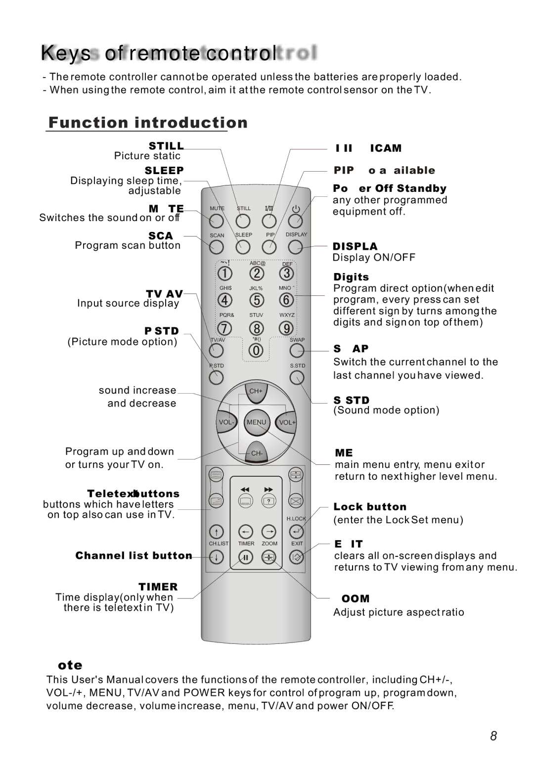 Haier L26A16 owner manual Keys of remote control, Function introduction 