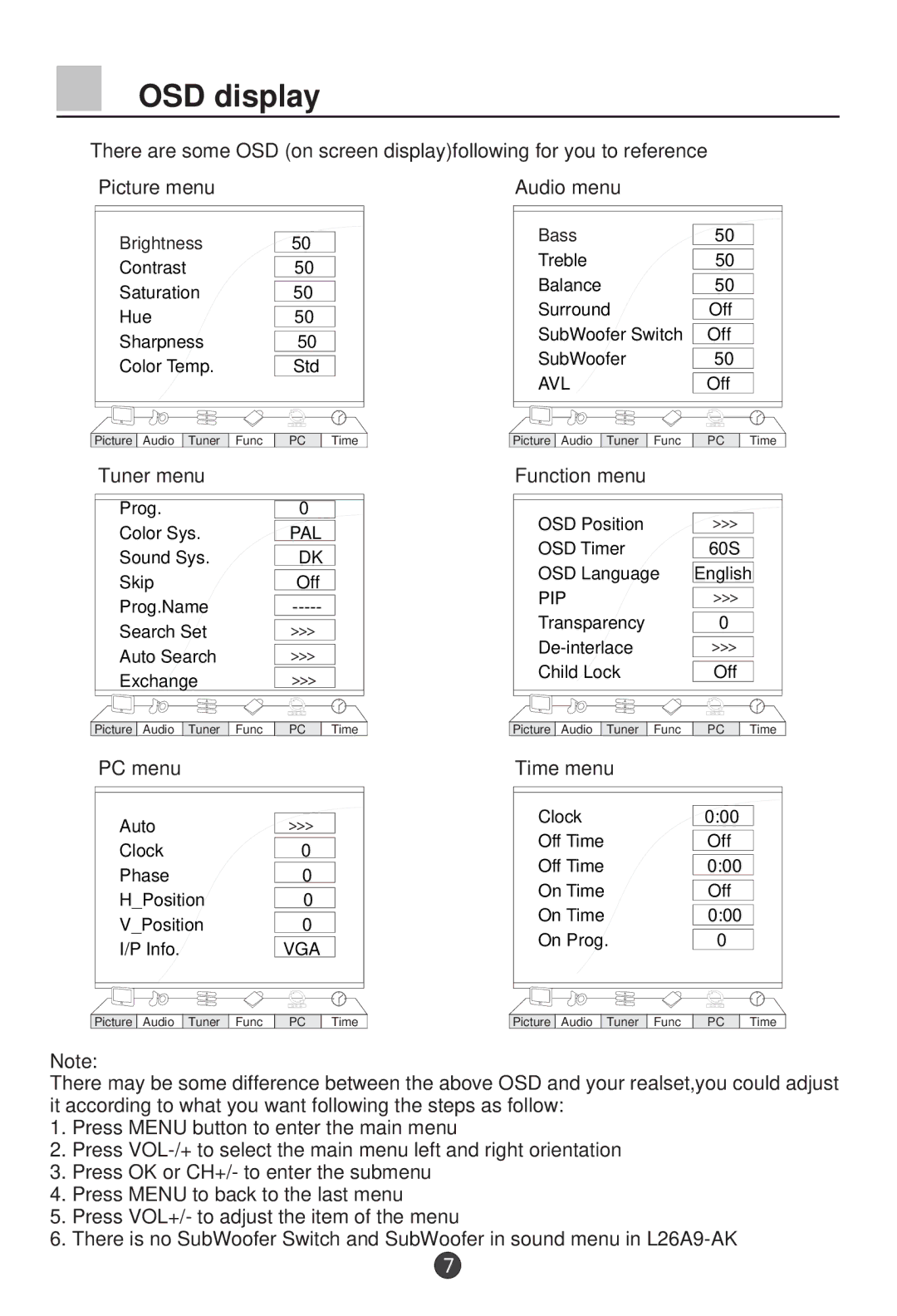 Haier L26A9-AK owner manual OSD display, Tuner menu, PC menu, Function menu, Time menu 