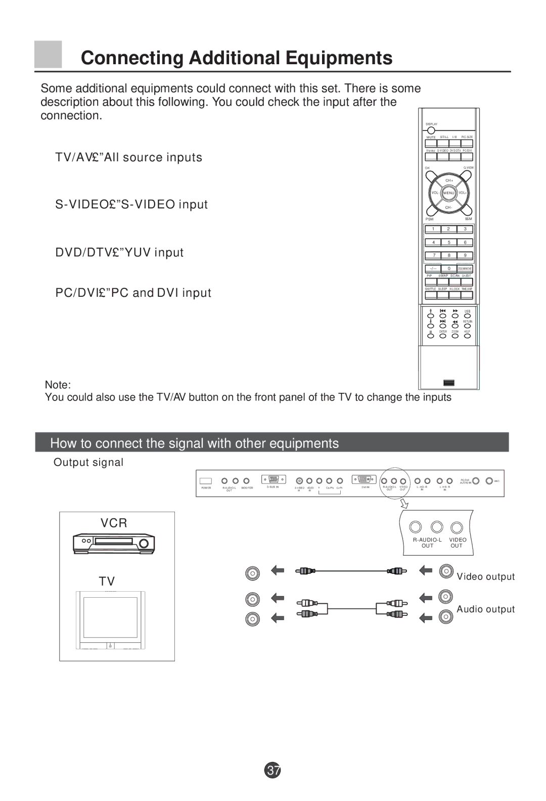 Haier L26A9-AK owner manual How to connect the signal with other equipments 