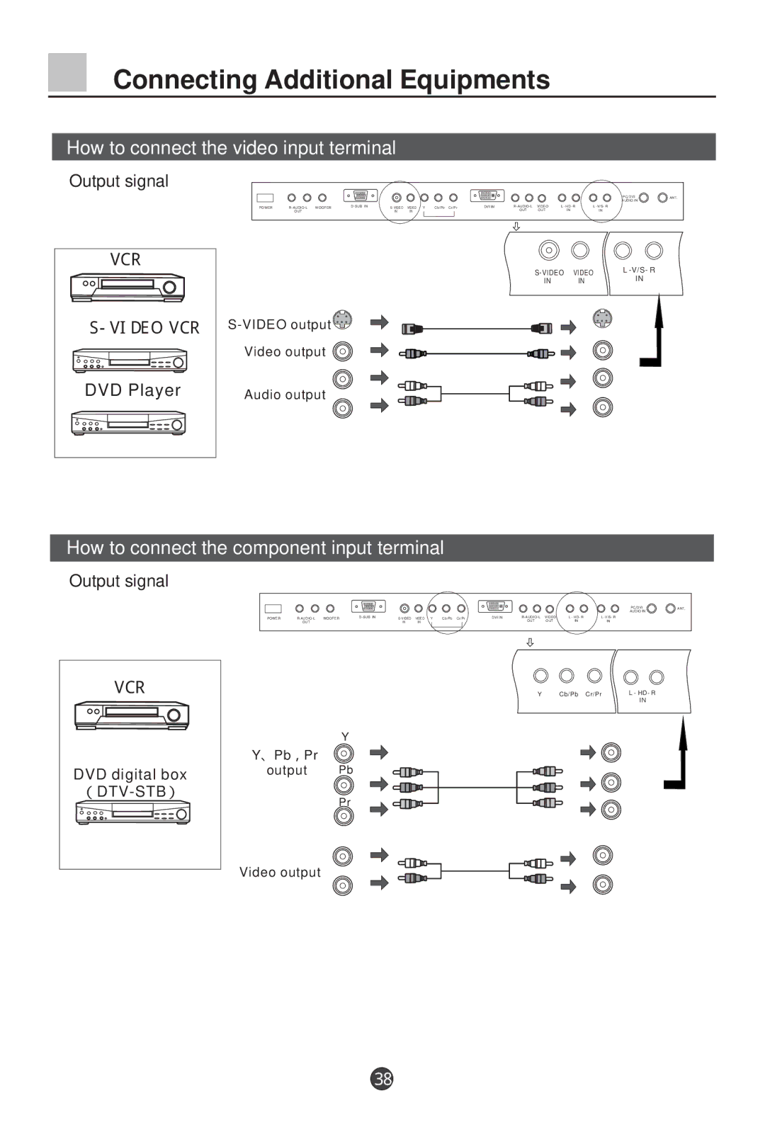 Haier L26A9-AK owner manual Output signal, DVD Player 