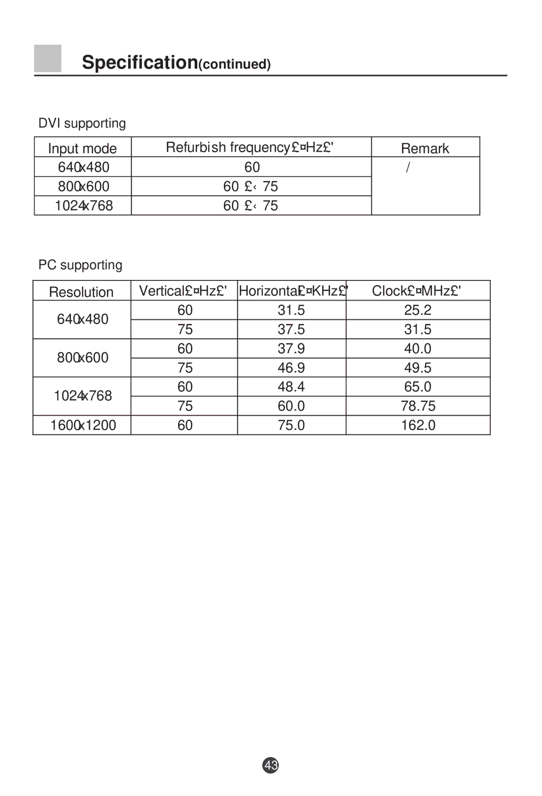 Haier L26A9-AK owner manual DVI supporting, PC supporting 