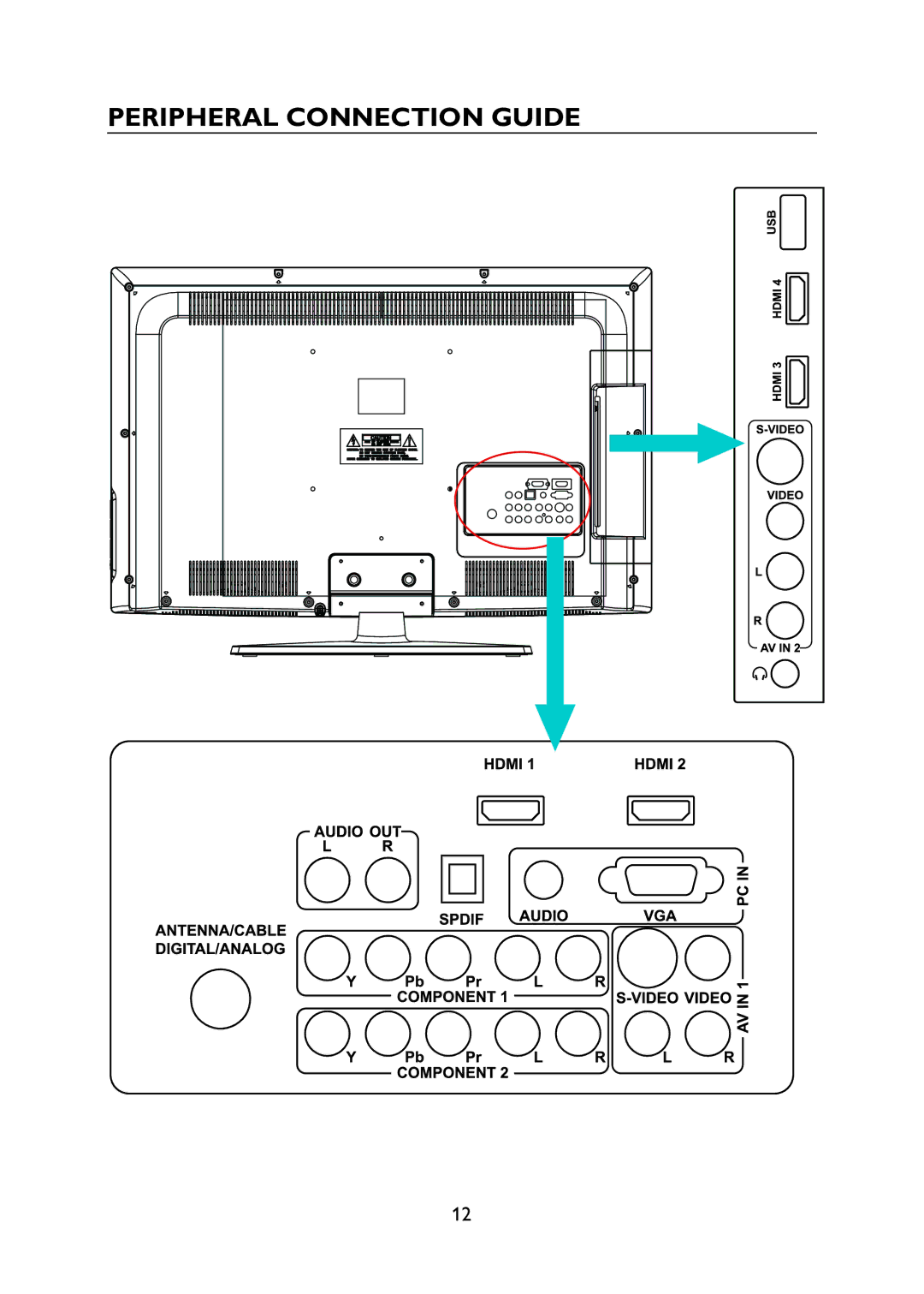 Haier L31C1180 owner manual Peripheral Connection Guide 