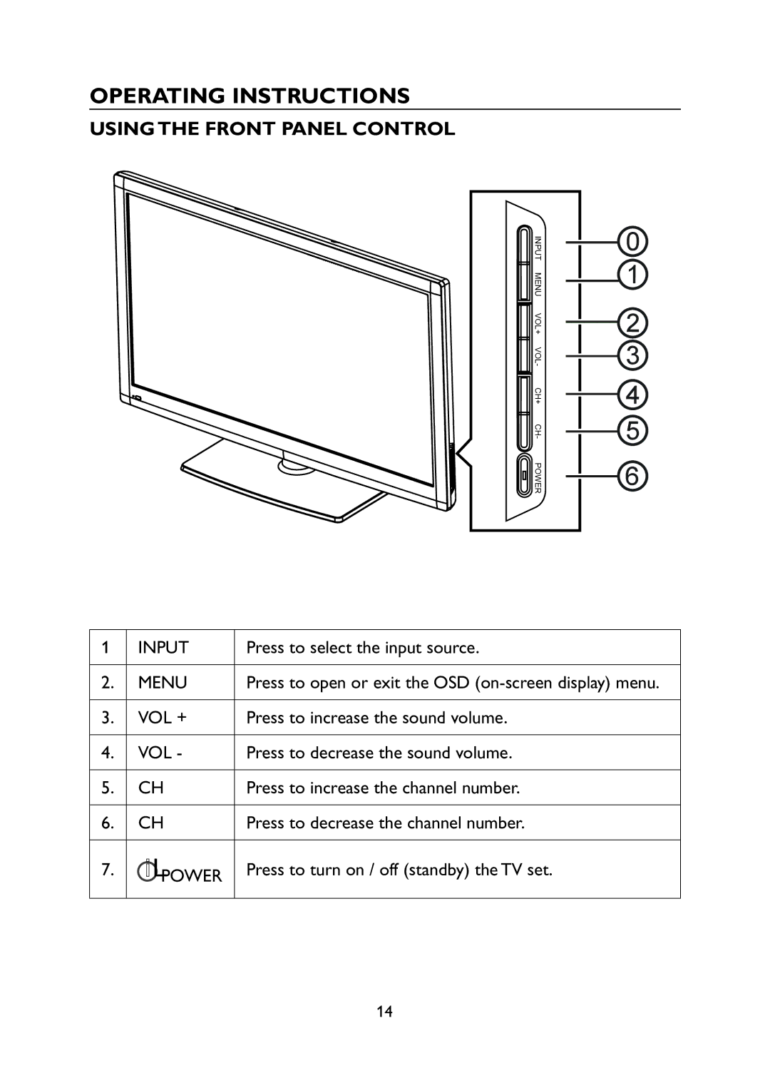 Haier L31C1180 owner manual Operating Instructions, Using the Front Panel Control 