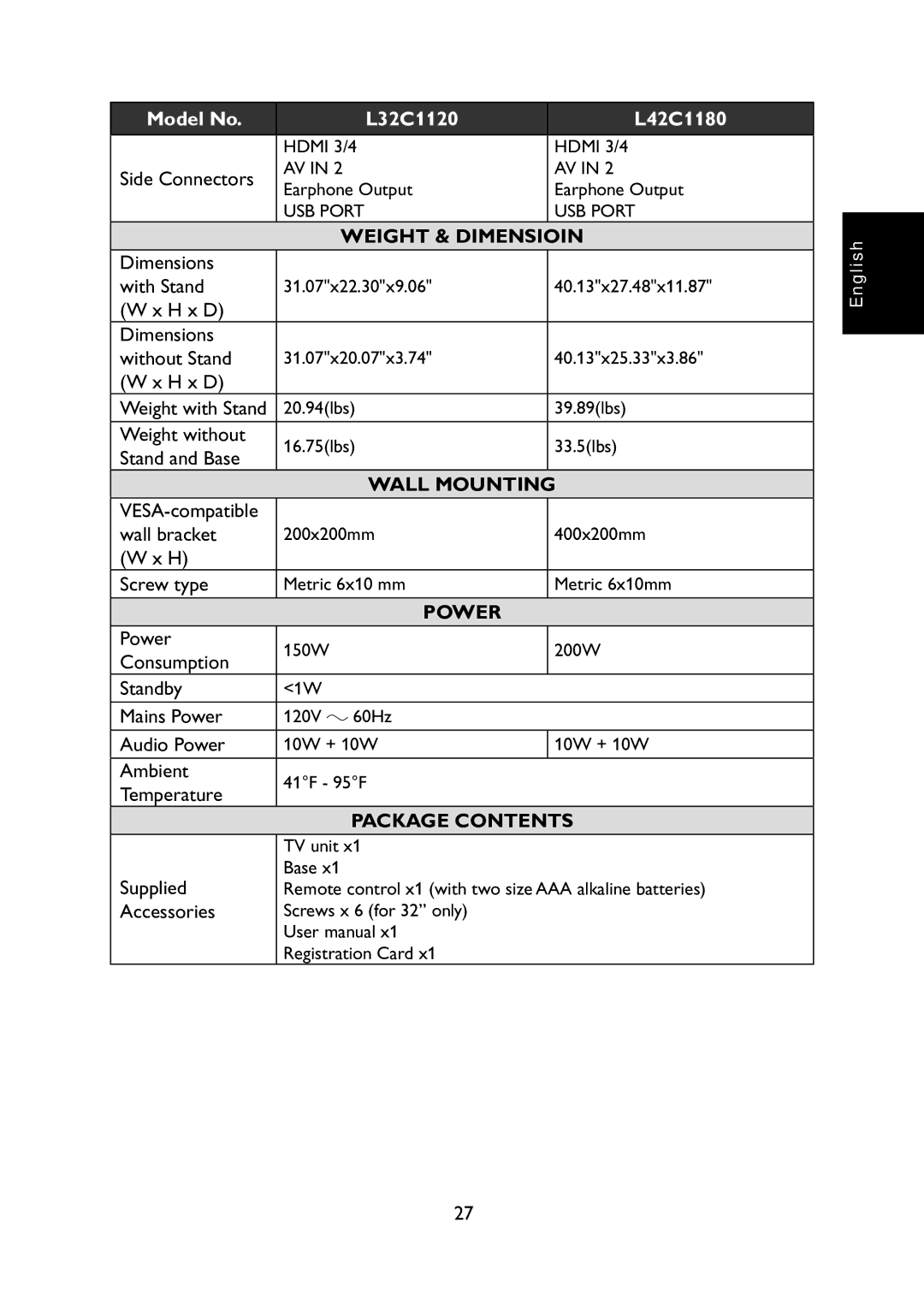 Haier L31C1180 owner manual Wall Mounting 