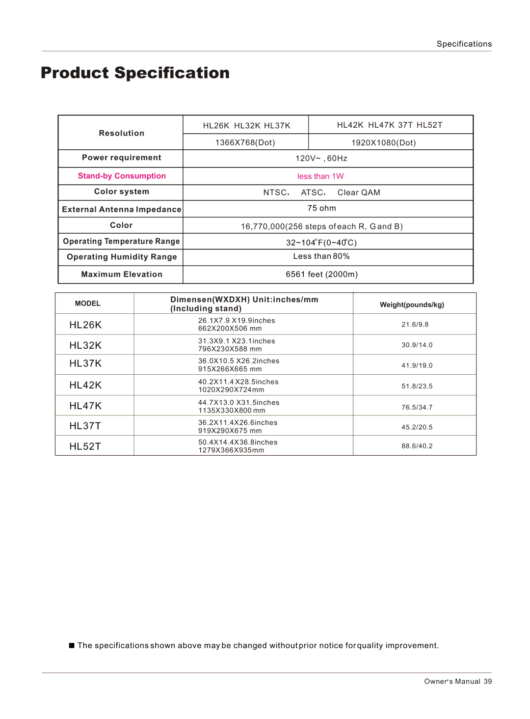 Haier L3248 owner manual Product Specification, Resolution Power requirement, DimensenWXDXH Unitinches/mm, Including stand 