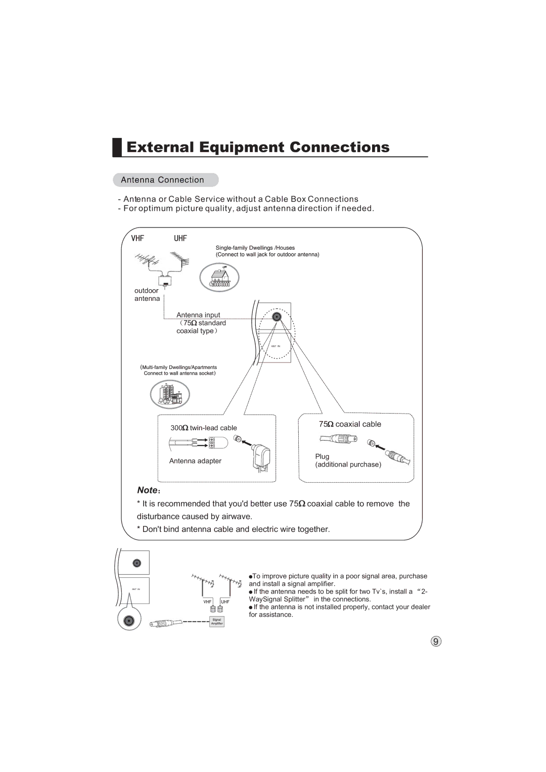 Haier L32A9-AKF, L32A9 -AK manual External Equipment Connections 