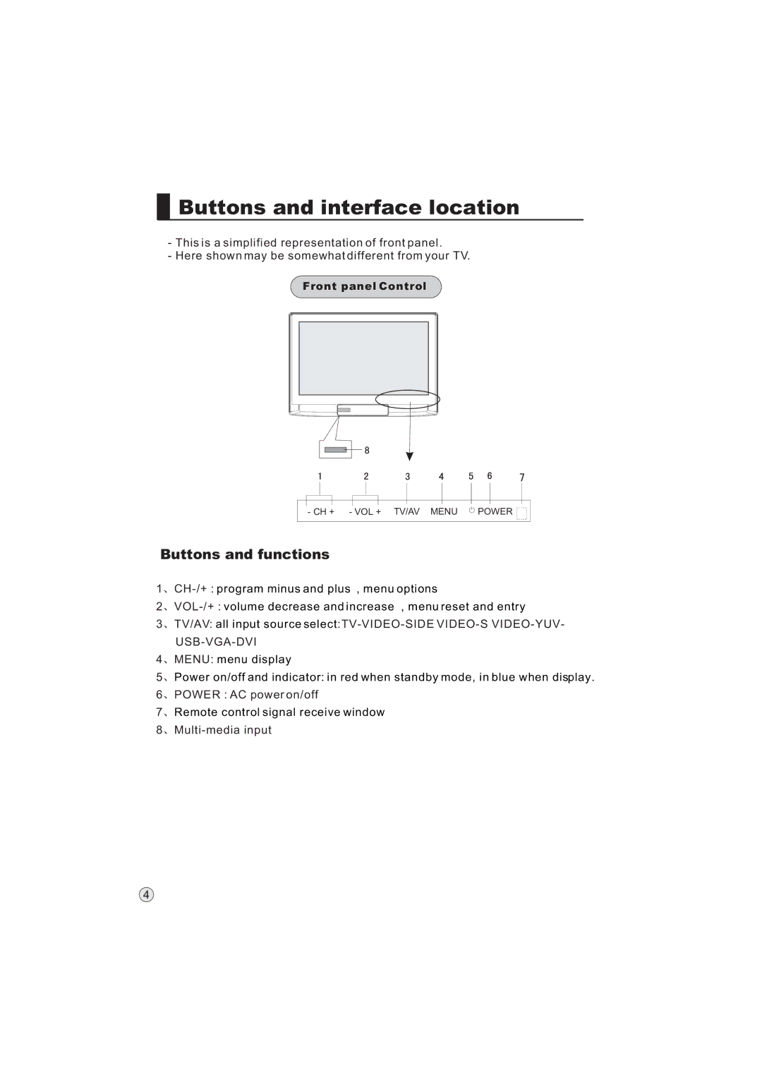 Haier L32A9 -AK, L32A9-AKF manual Buttons and interface location, Buttons and functions 