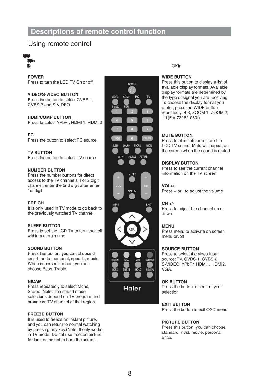 Haier L32A9 owner manual Descriptions of remote control function, Using remote control 