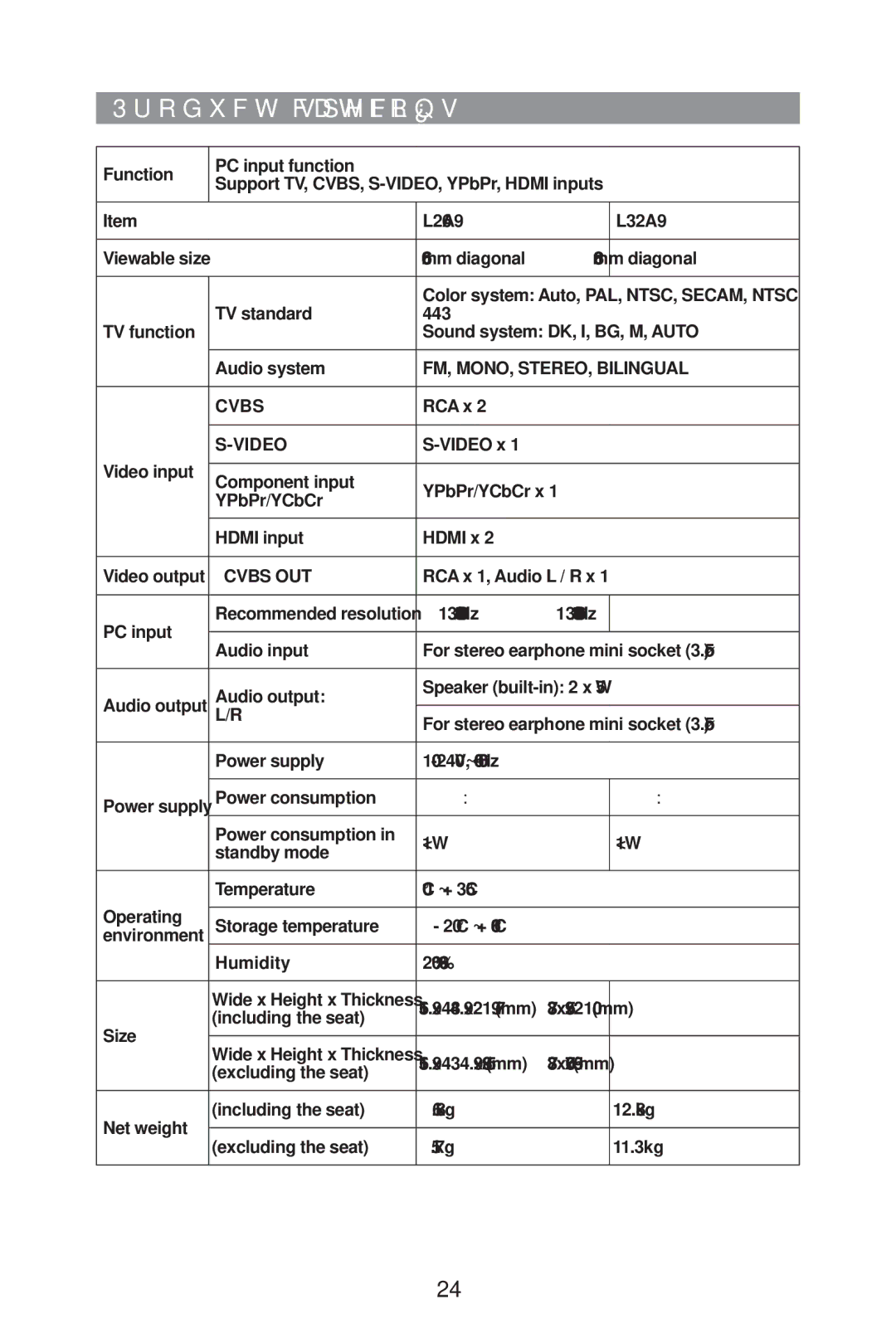 Haier L32A9 owner manual Product specifcations, Cvbs OUT 