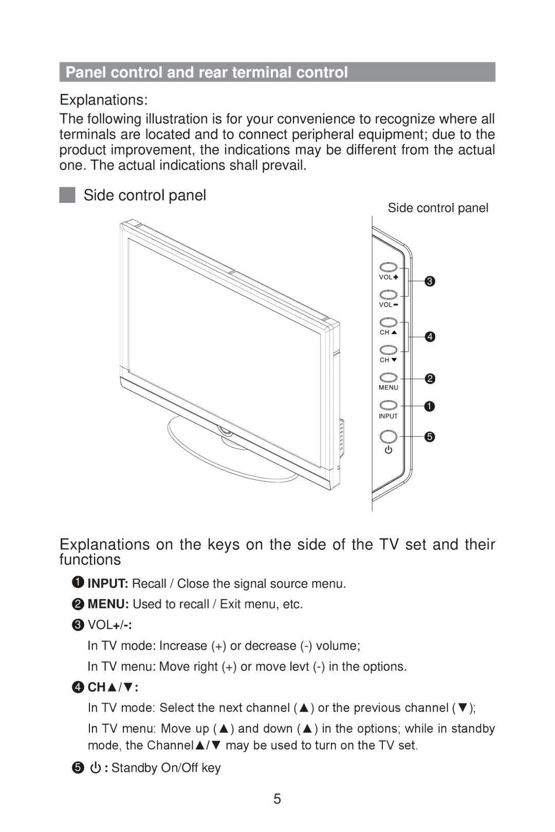 Haier L32A9 owner manual Panel control and rear terminal control, Side control panel, Explanations 