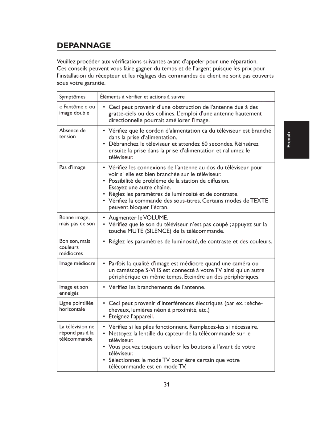 Haier L32C1180, L32C1120 owner manual #3g, C3@ 