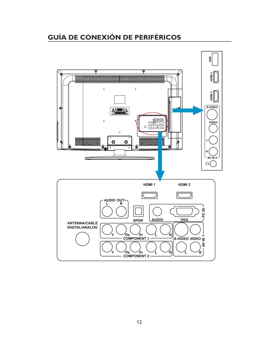 Haier L32C1120, L32C1180 owner manual Yo-L 