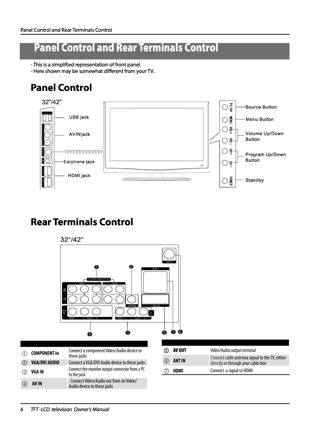 Haier L32K3 owner manual Panel Control and Rear Terminals Control, 32”/42”, TFT -LCD television Owner’s Manual 