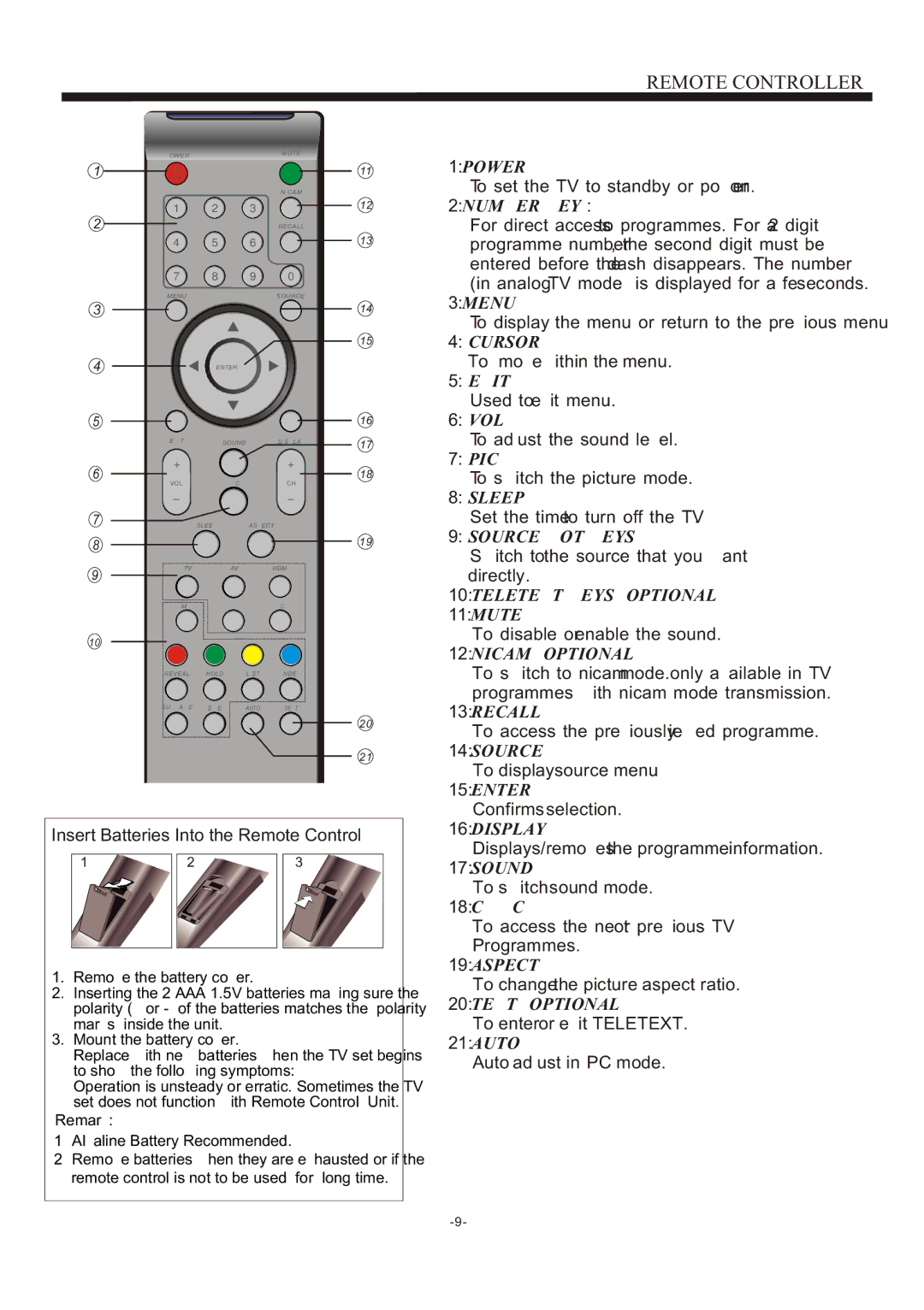 Haier L32M3F owner manual Remote Controller, 1POWER 