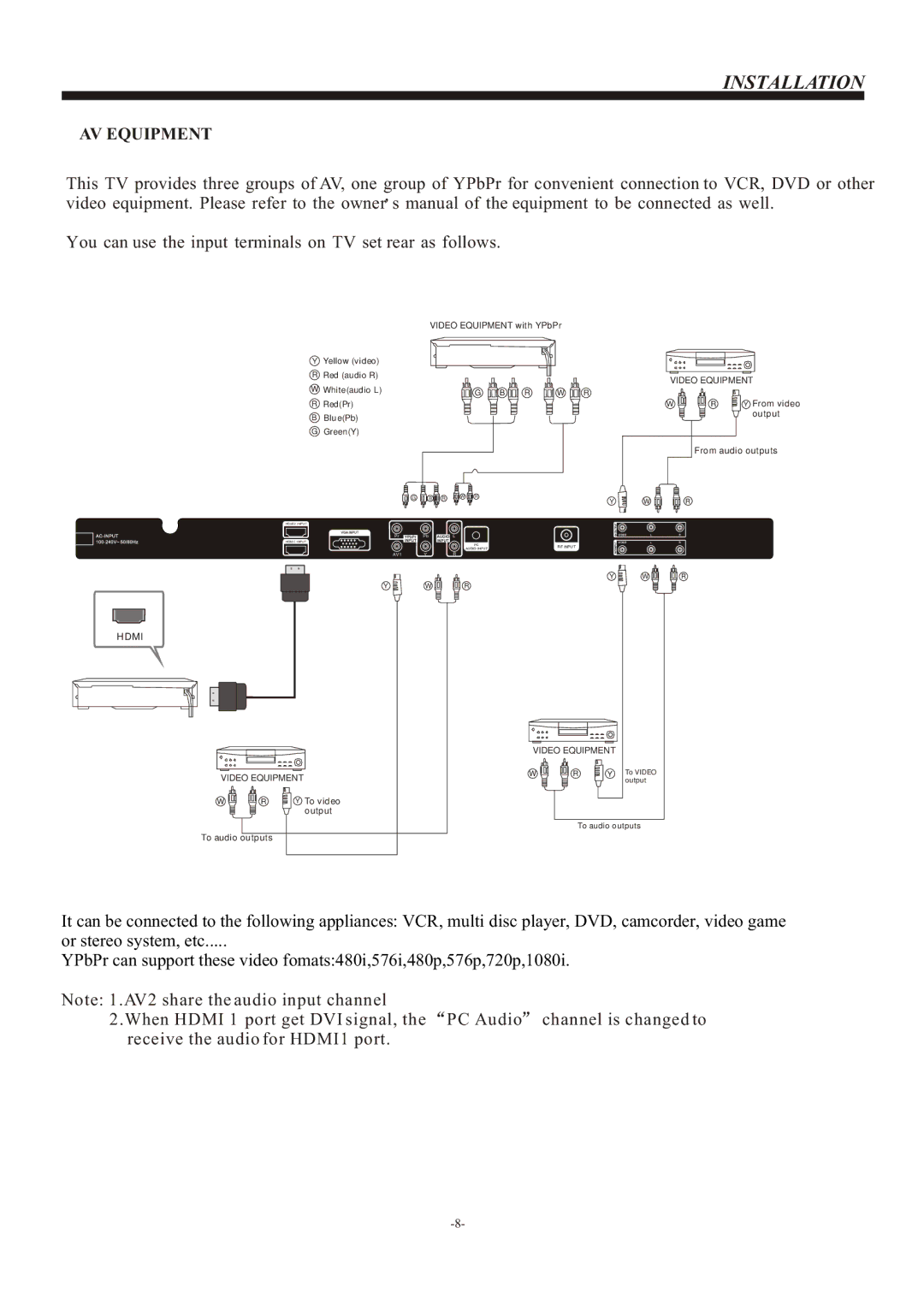 Haier L32M3F owner manual AV Equipment 