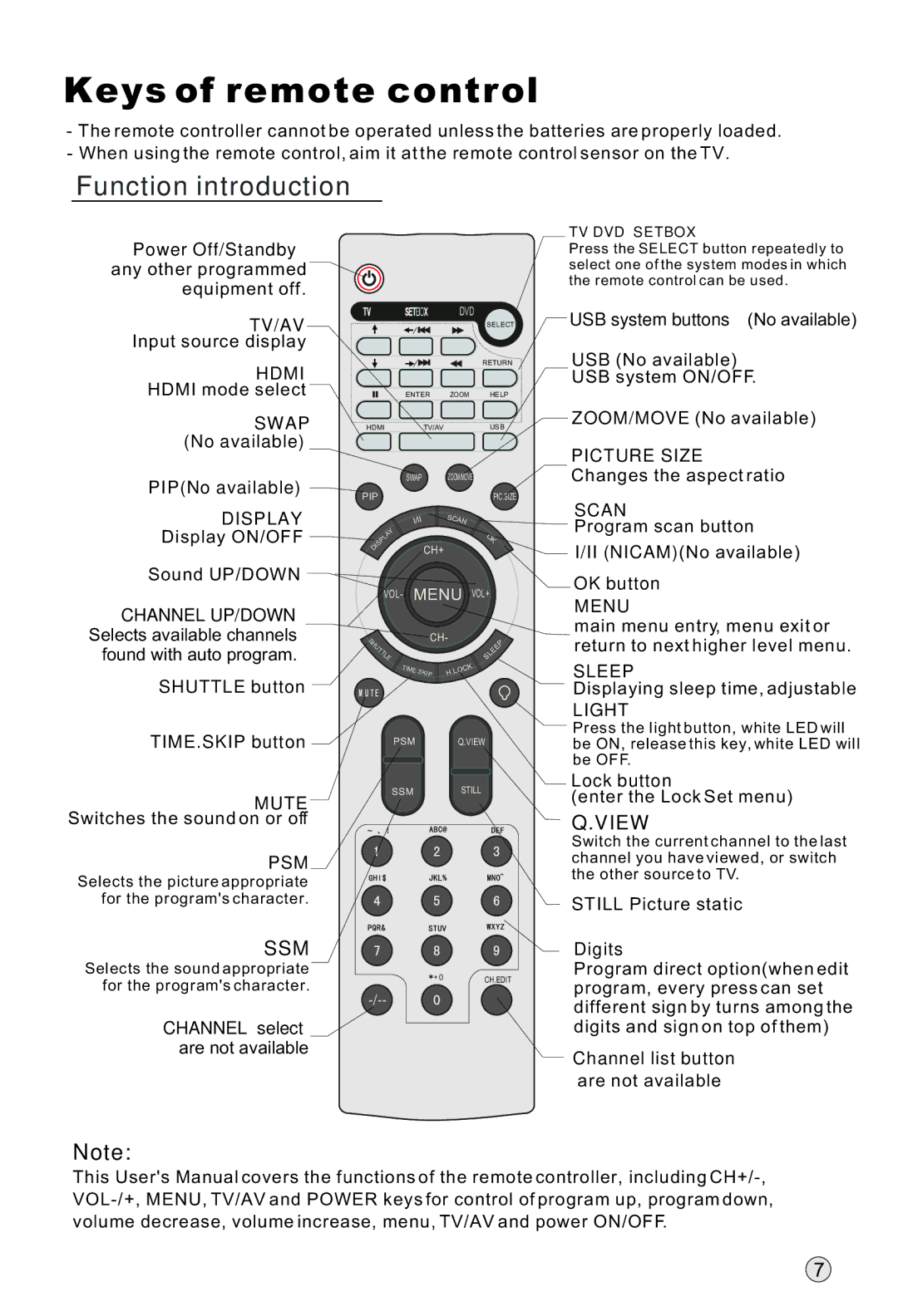 Haier L32R1, L40R1, L42R1 owner manual Keys of remote control, Function introduction 