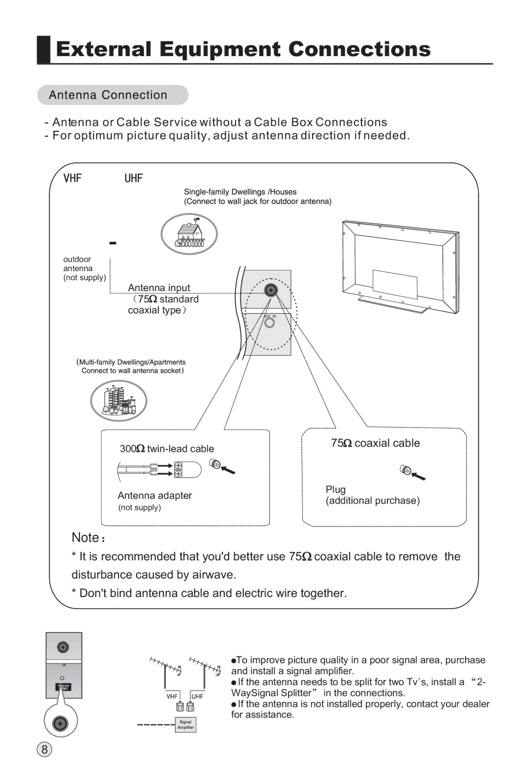 Haier L32R1, L40R1, L42R1 owner manual External Equipment Connections 