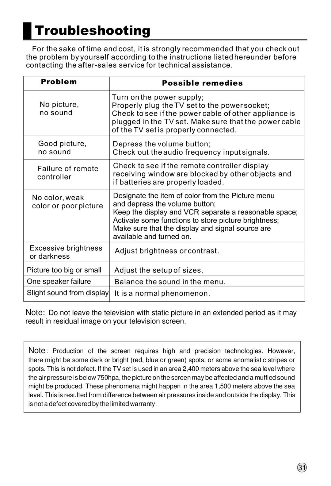 Haier L32R1, L40R1, L42R1 owner manual Troubleshooting, Problem Possible remedies 