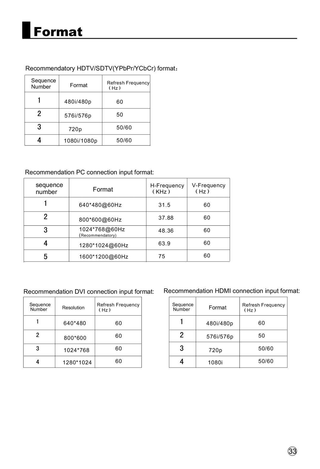 Haier L32R1, L40R1, L42R1 owner manual Format 