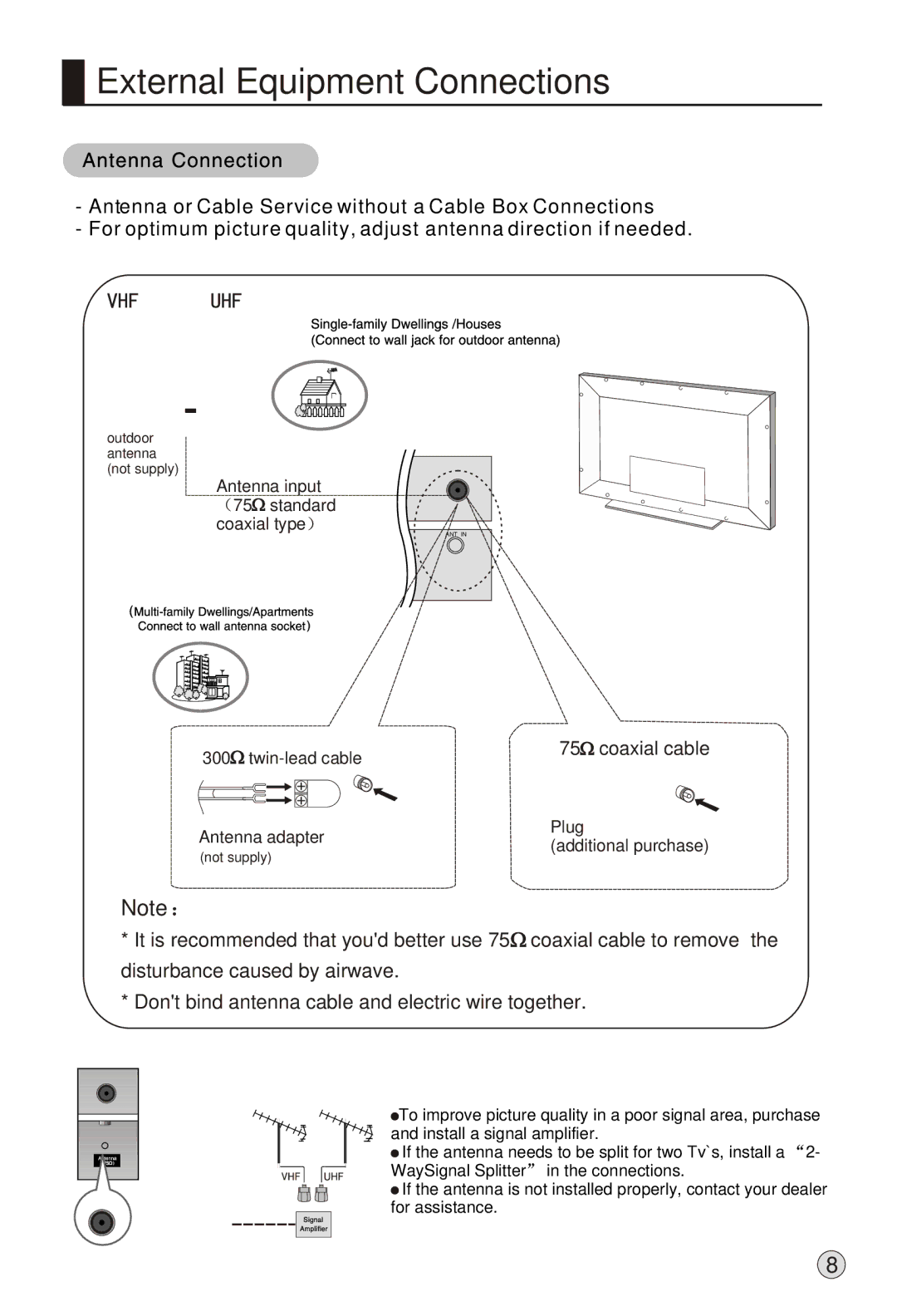 Haier L37A9-AK owner manual External Equipment Connections 