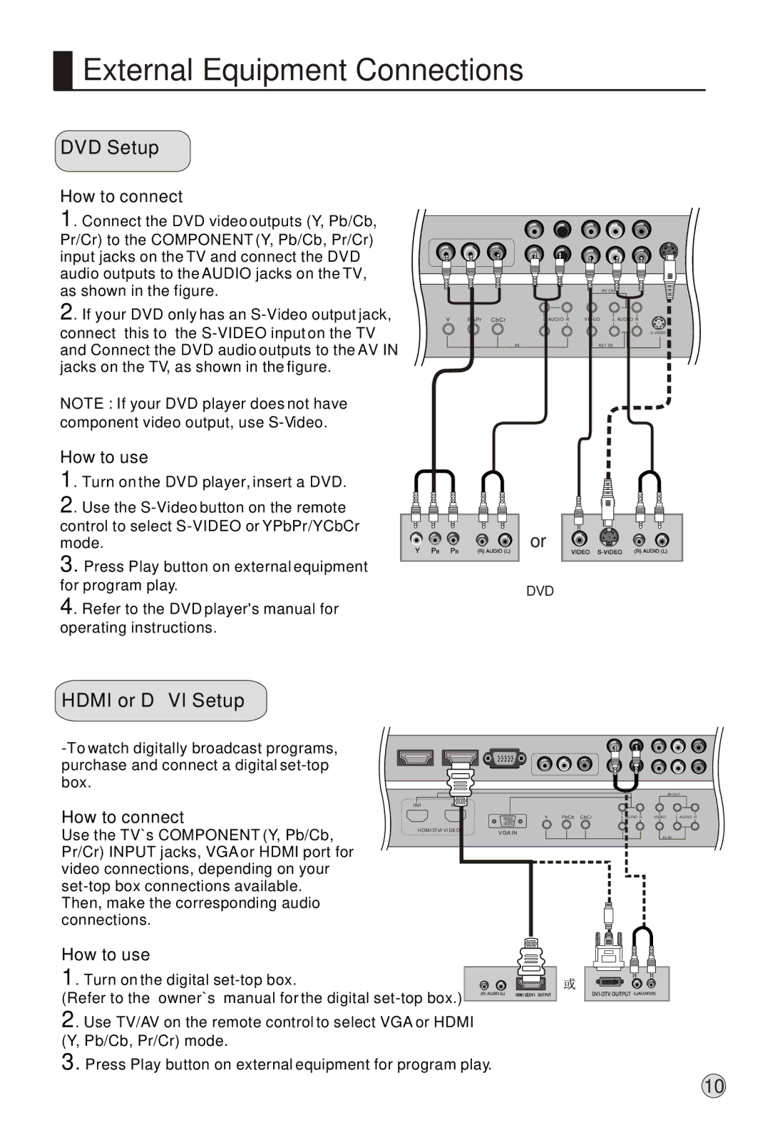 Haier L37A9-AK owner manual DVD Setup, Hdmi or DVI Setup, How to connect, How to use 