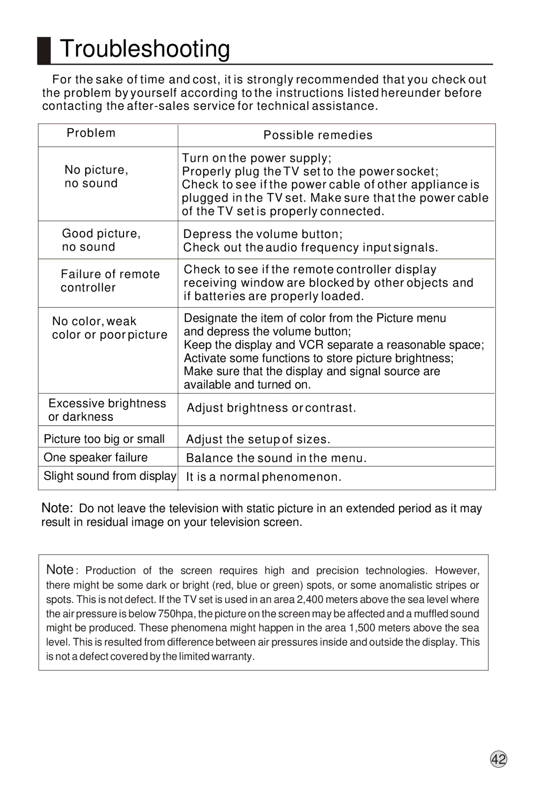 Haier L37A9-AK owner manual Troubleshooting, Problem Possible remedies 